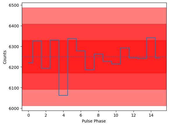 ../../_images/notebooks_StingrayTimeseries_Working_with_weights_and_polarization_19_1.png