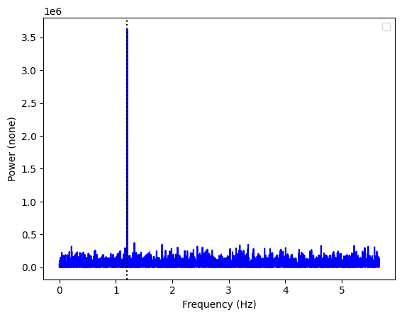 ../../_images/notebooks_StingrayTimeseries_Working_with_weights_and_polarization_22_1.png