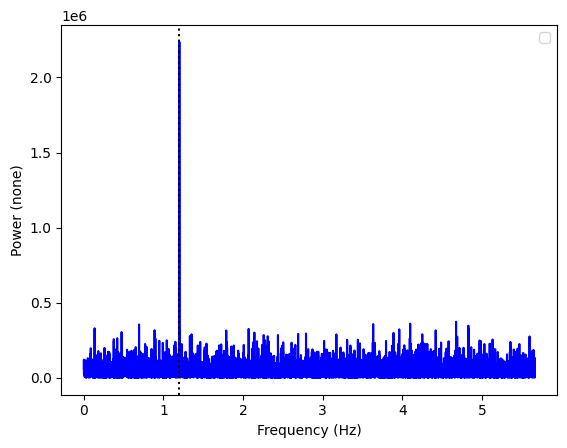 ../../_images/notebooks_StingrayTimeseries_Working_with_weights_and_polarization_24_1.png