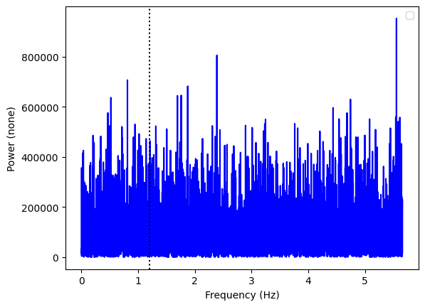 ../../_images/notebooks_StingrayTimeseries_Working_with_weights_and_polarization_27_1.png