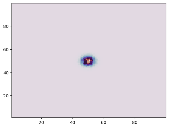 ../../_images/notebooks_StingrayTimeseries_Working_with_weights_and_polarization_4_0.png