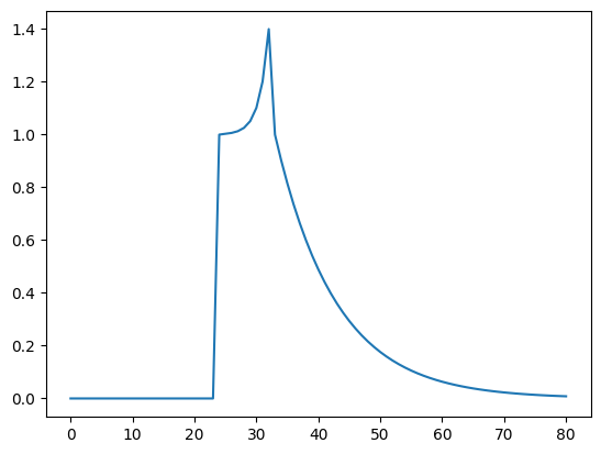 ../../_images/notebooks_Transfer_Functions_TransferFunction_Tutorial_42_1.png