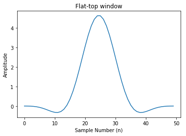 ../../_images/notebooks_Window_Functions_window_functions_35_1.png